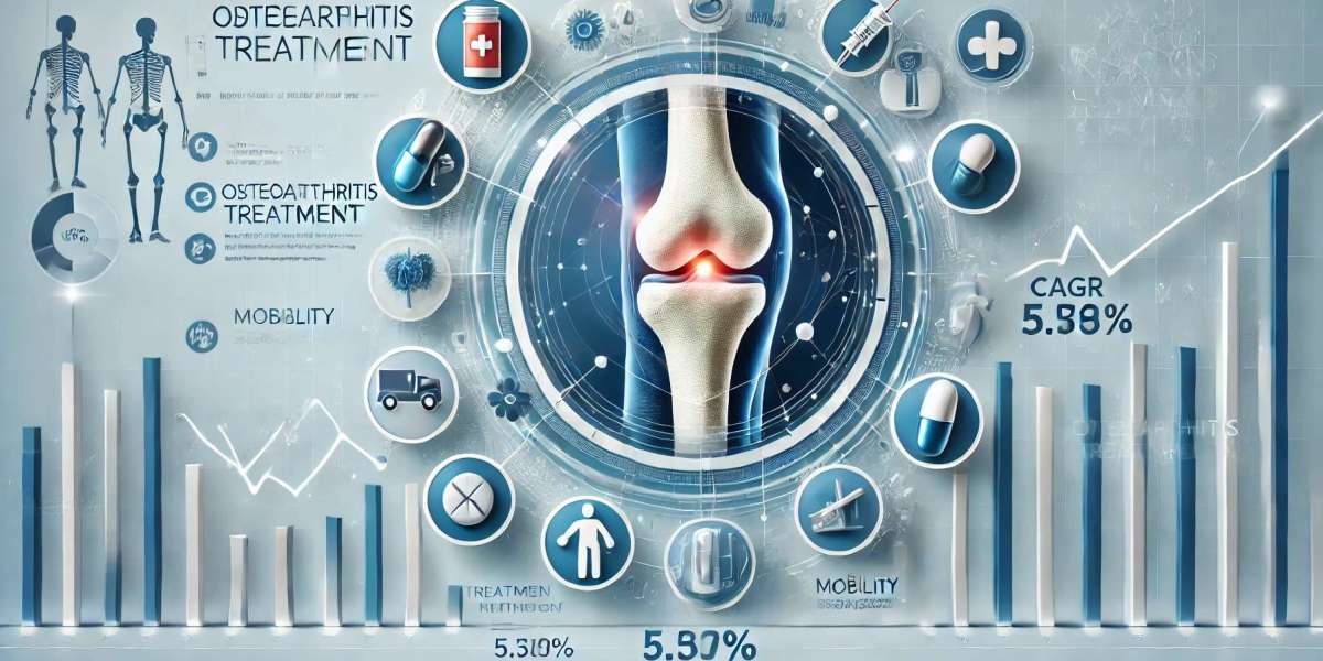 Osteoarthritis Treatment Market Segmentation: Regional Insights, Top Players, Size, Share, and Trends Shaping the Future