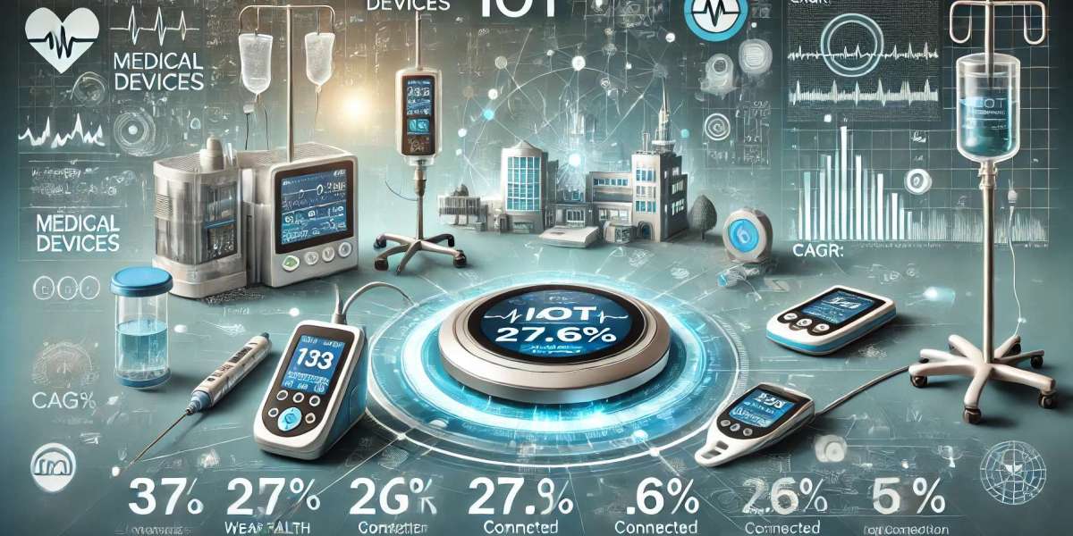 Iot Medical Devices Market Size and Share: Key Regional Developments, Leading Players, and Future Outlook 2024-2032