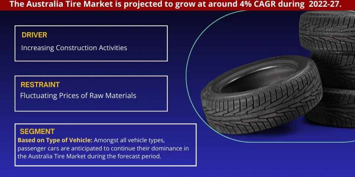 Key Manufacturers Operating in Australia Tire Market to Hit Lucrative Growth CAGR of 4% by 2027