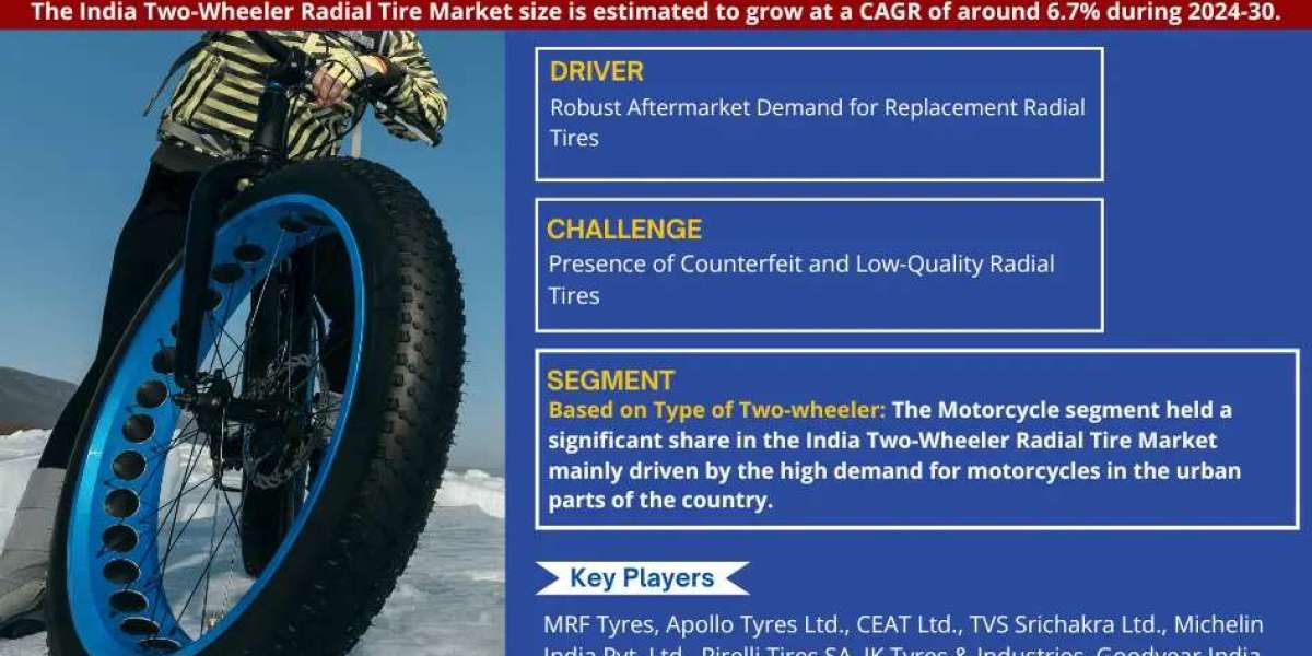 India Two-Wheeler Radial Tire Market Growth Report, Projected to Grow at a CAGR of 6.7% Through 2030