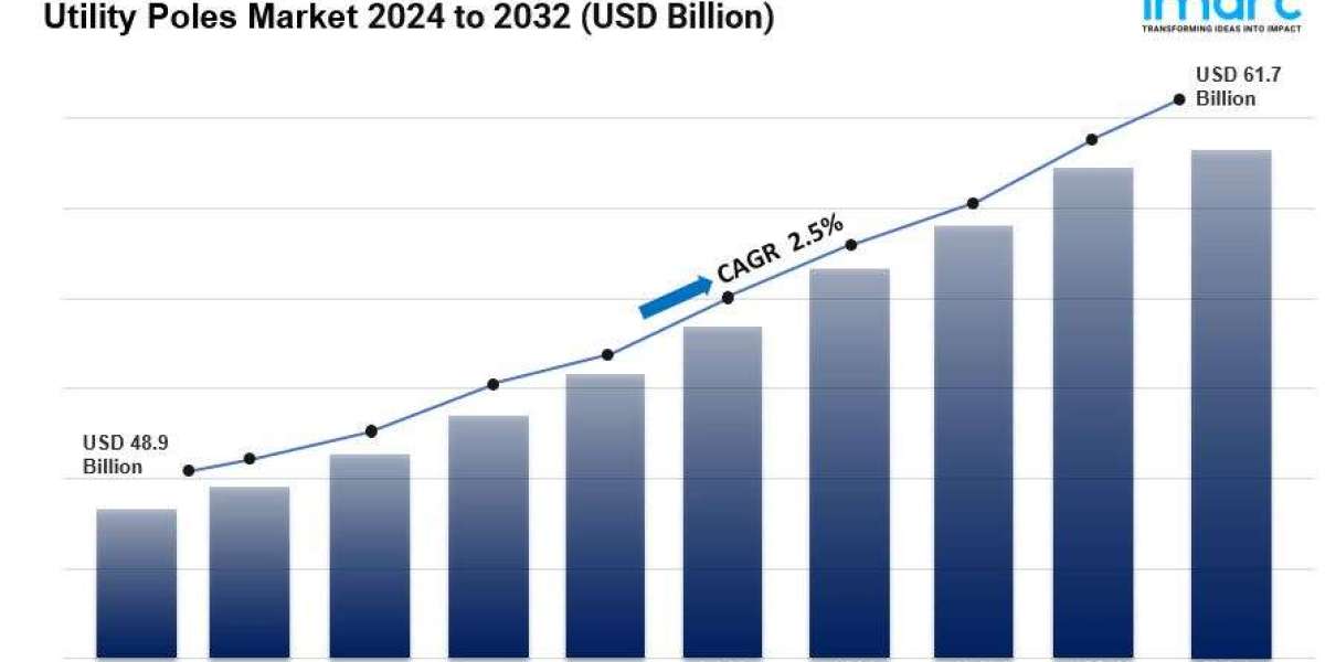 Utility Poles Market is Projected to Reach US$ 61.7 Billion by 2032 | CAGR 2.5%