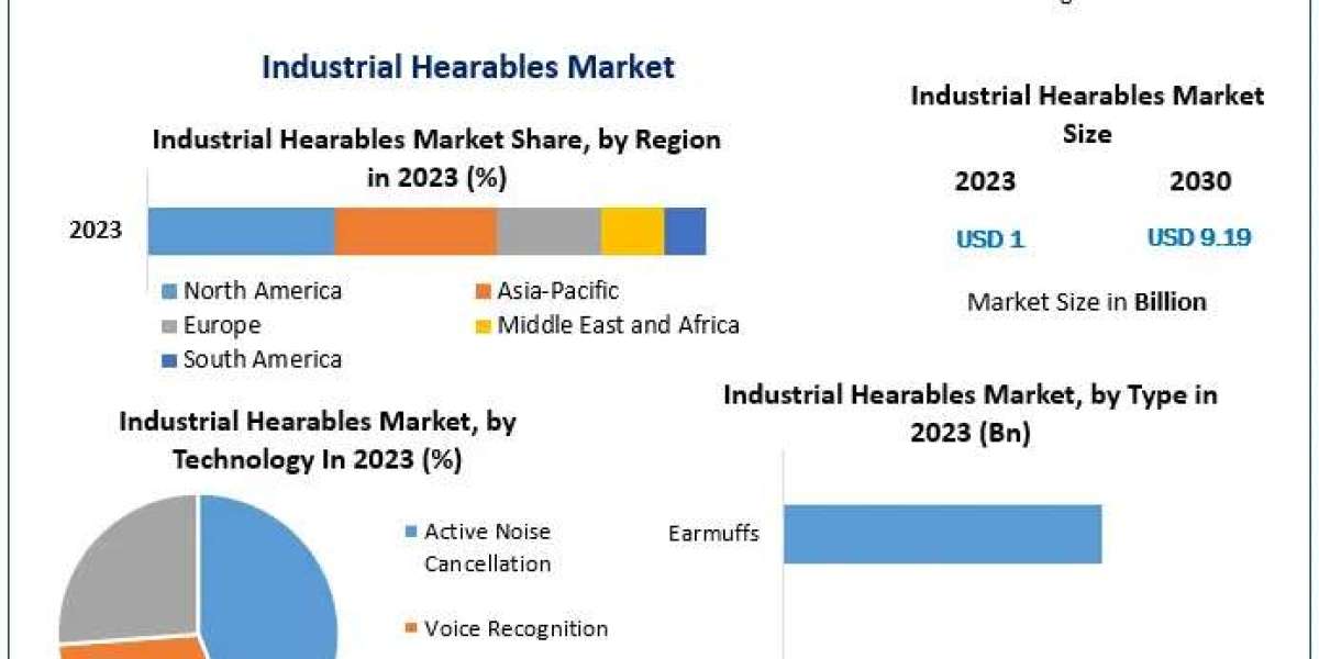 Industrial Hearables Market Expansion: Innovations Driving Global Adoption