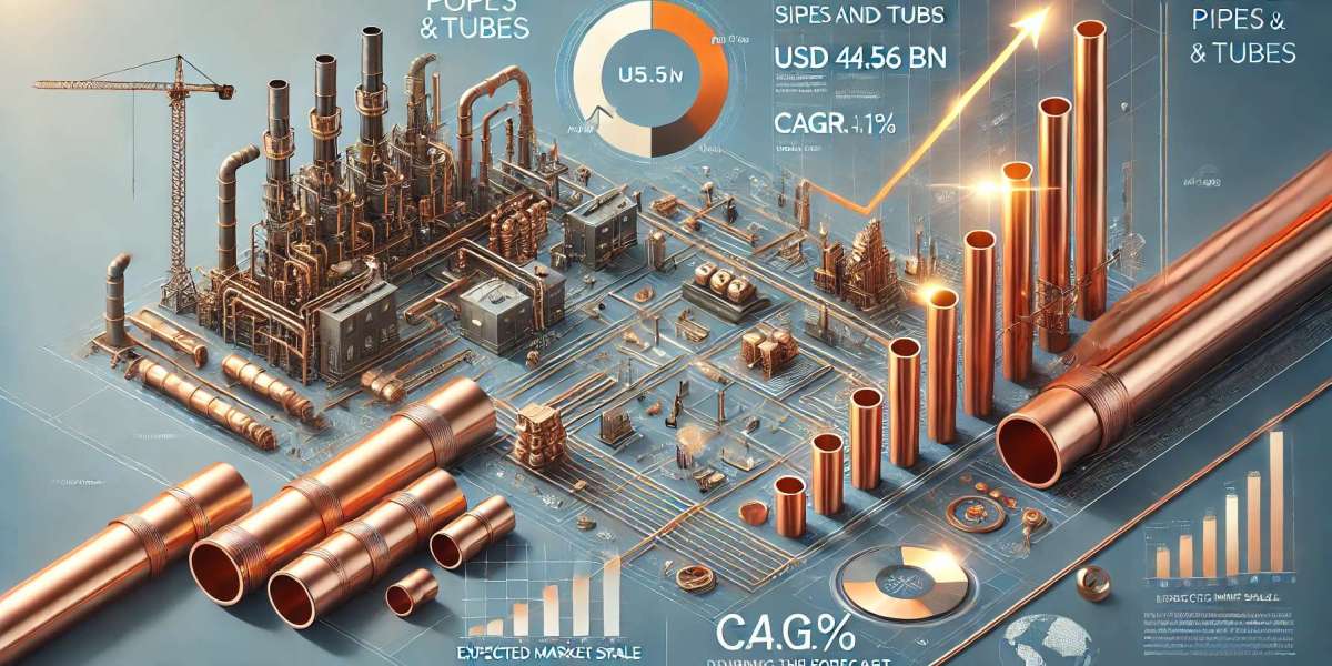 Copper Pipes and Tubes Market Sector Examination, Scale, Key Drivers, and Long-Term Forecasts