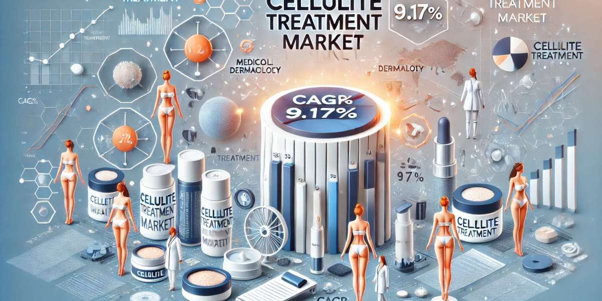 Cellulite Treatment Market Trends and Regional Growth: Top Players, Size, Share, and Future Potential 2024-2032