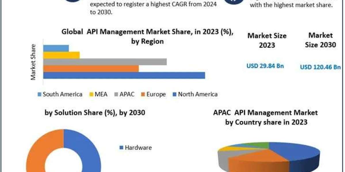 Smart Retail Market Development Status, Top Manufacturers And Forecast 2030