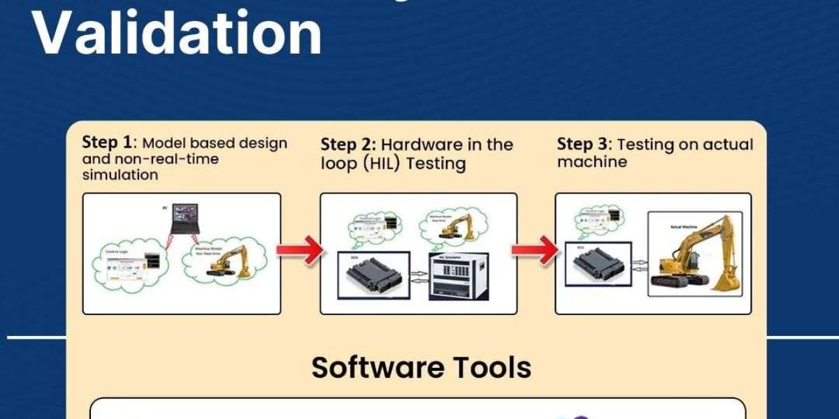 The Role of HIL Software in Modern Embedded System Validation