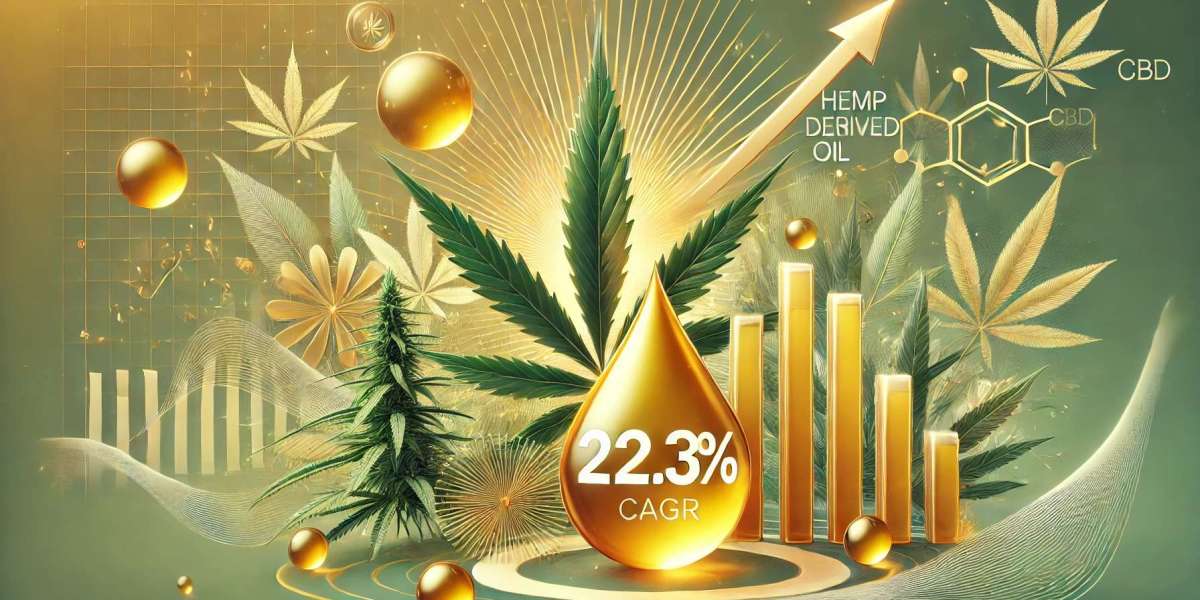 Hemp-Derived Cbd Oil Market Size, Share, and Regional Insights: Key Players and Trends for Future Growth 2024-2032