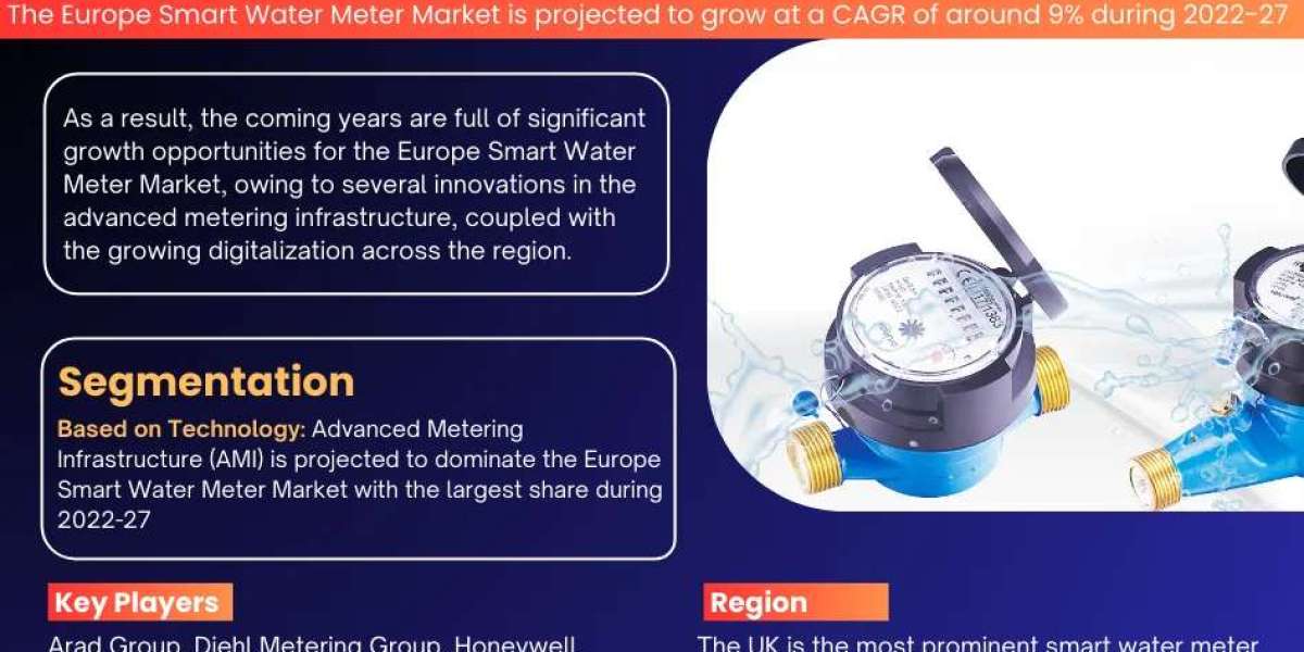 Europe Smart Water Meter Market Anticipates 9% CAGR Growth by 2027, MarkNtel