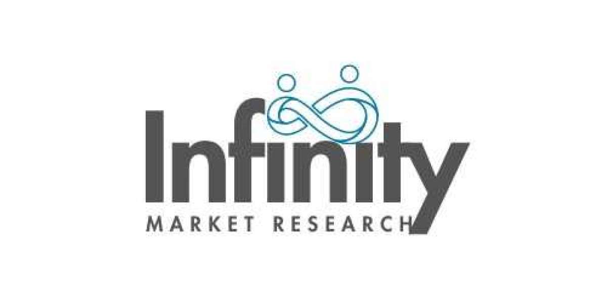 Magnesium Sulfate Market Generated Opportunities, Future Scope 2024-2033