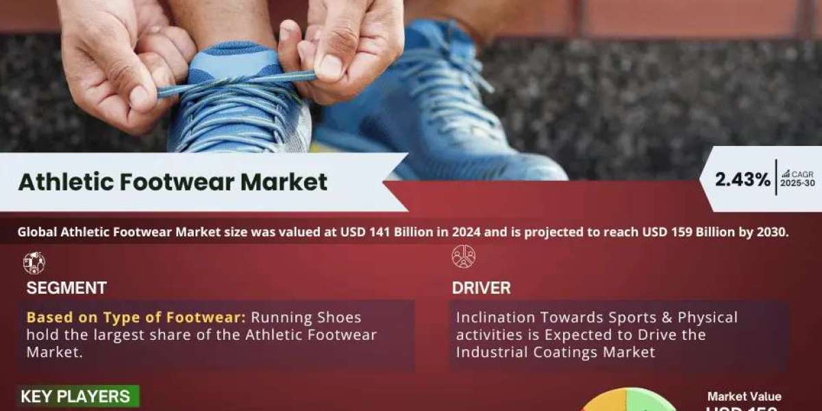 Athletic Footwear Market Set for Significant Growth, Forecasted CAGR of 2.43% by 2030