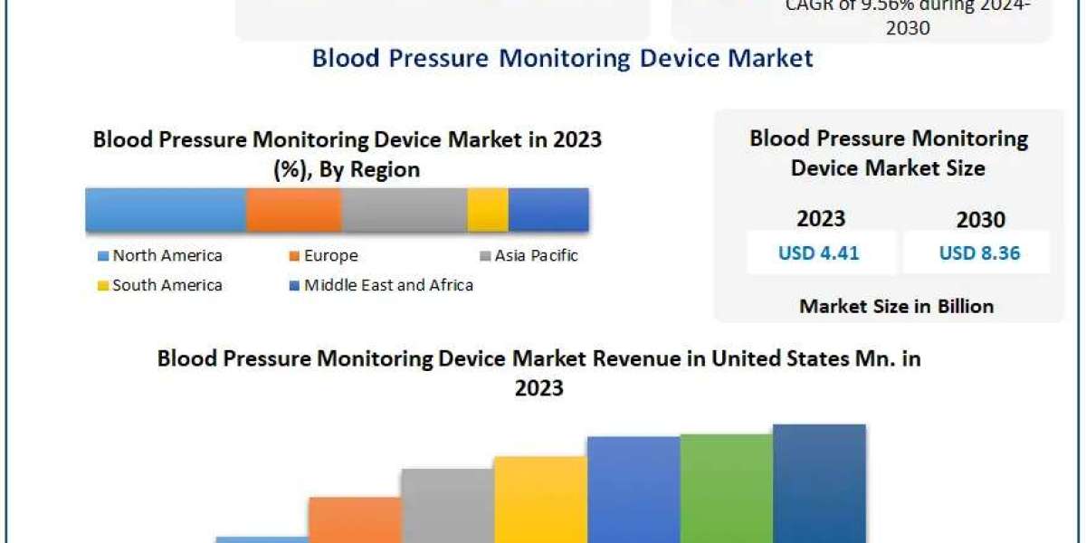 Blood Pressure Monitoring Device Market Segmentation: Type, Technology, and Application