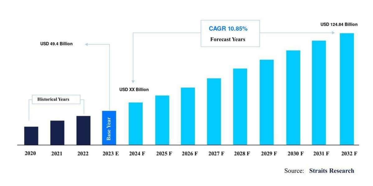 Oncology Precision Medicine Market Growth Prospects: Strategic Insights and Forecasts , Business Strategies, Challenges 