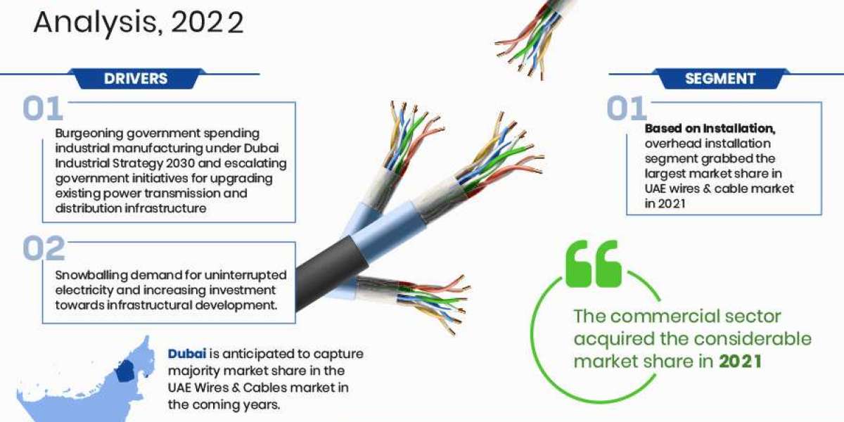 UAE Wires and Cables Market Overview: Driving Forces Behind Rapid Growth & Expansion