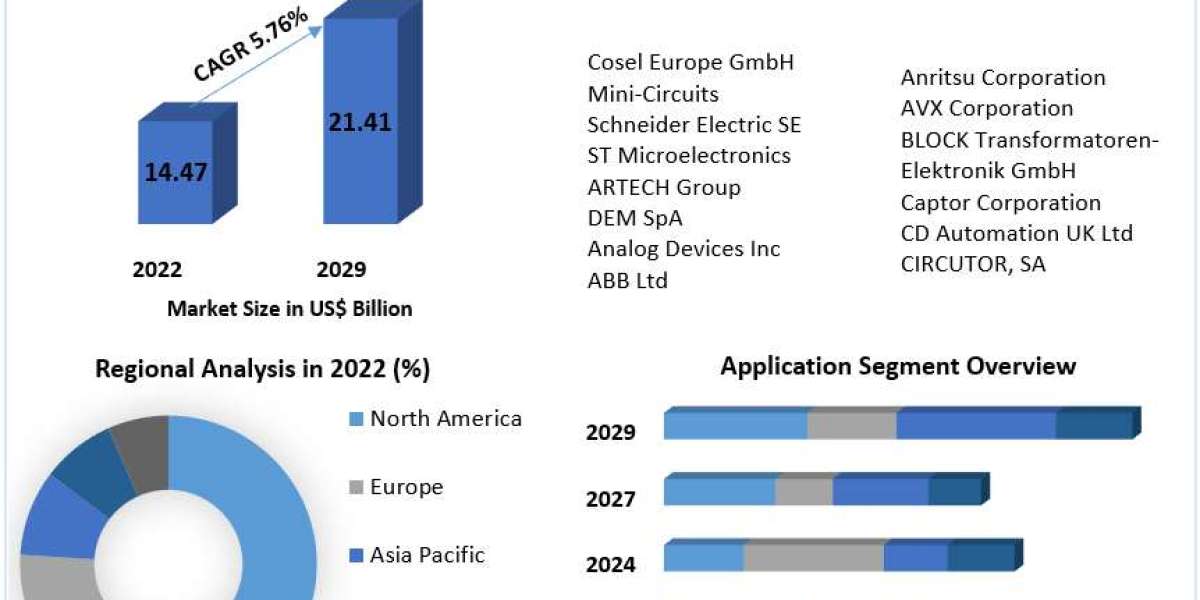 Electronic Filter Market Future Growth, Industry Trends And Research Statistics