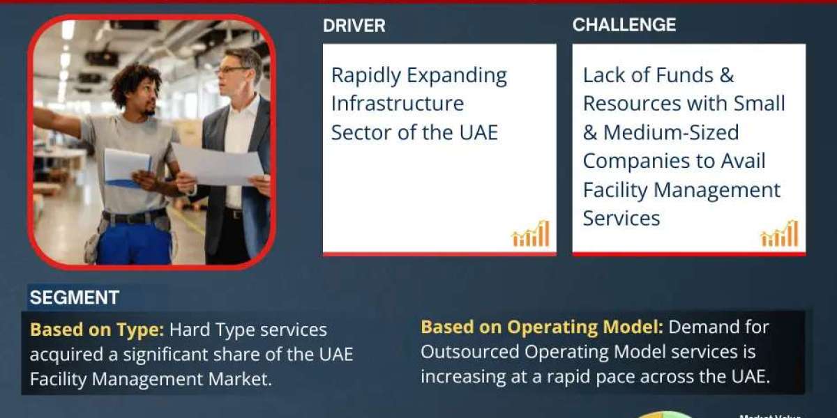 UAE Facility Management Market Share, Size, Analysis, Trends, Growth, Report and Forecast 2030