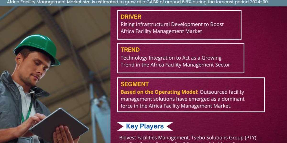 Africa Facility Management Market Growth Report, Projected to Grow at a CAGR of 6.5% Through 2030