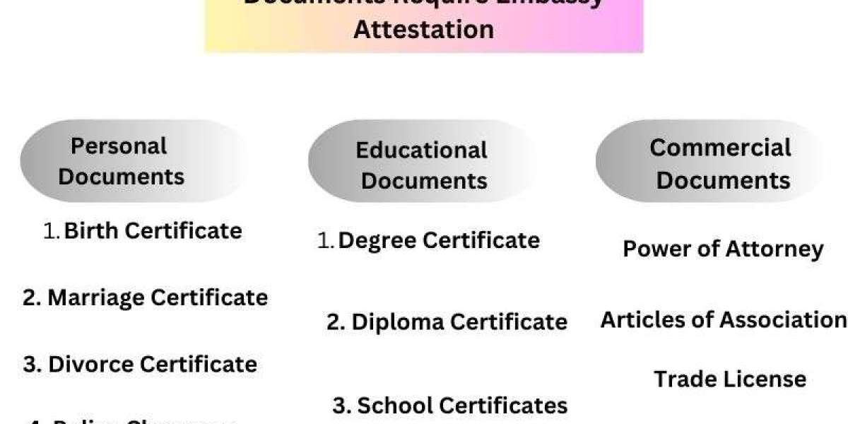 What Are the Steps for My Education Documents to Get Kuwait Embassy Attestation?