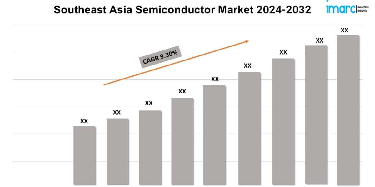 Southeast Asia Semiconductor Market Share, New Technologies, Demand and Opportunities 2024-2032