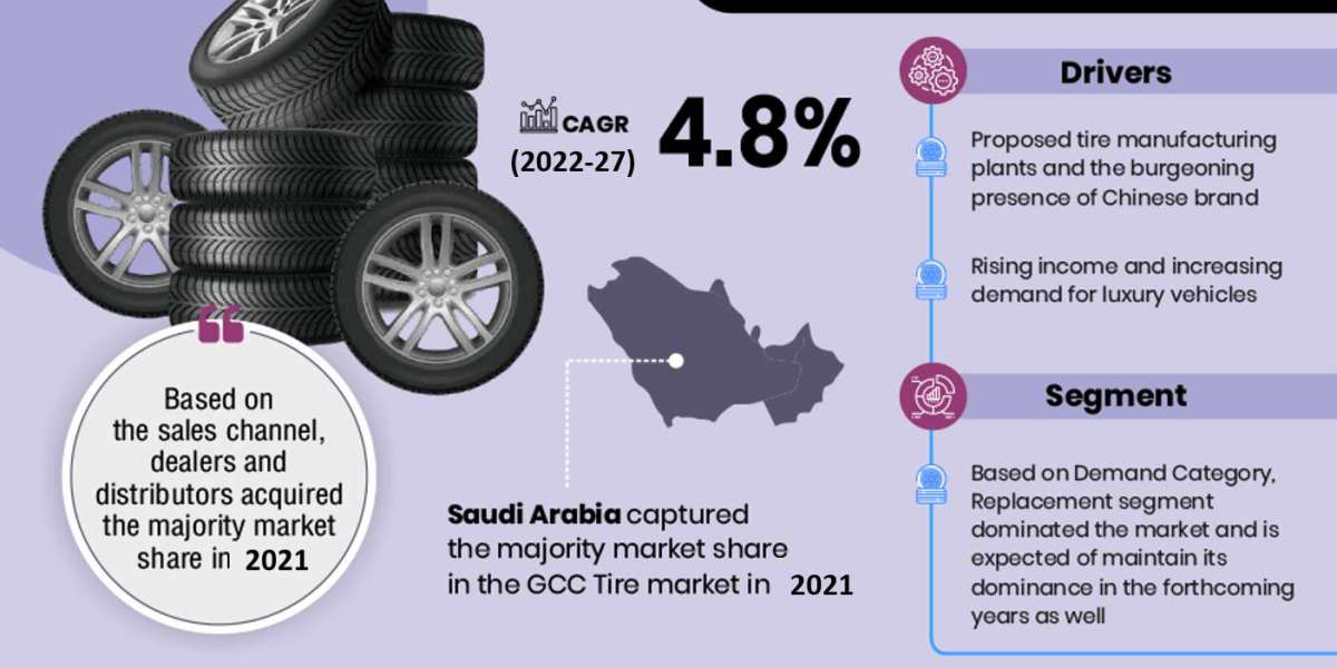 GCC Tire Market Growth Report, Projected to Grow at a CAGR of 4.8% Through 2027