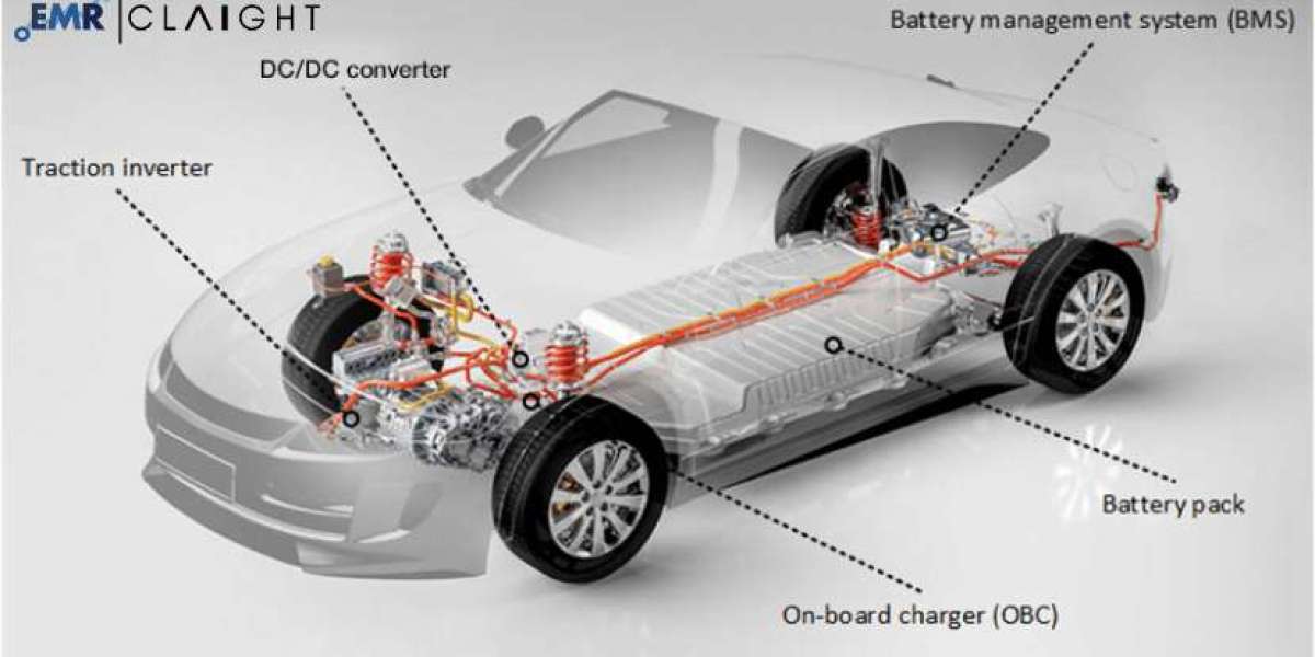 Automotive Powertrain Electronics Market Size, Share, Industry Trends & Growth Analysis | 2034