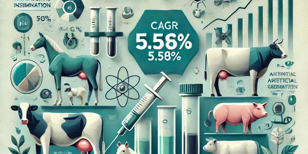 Veterinary Artificial Insemination Market Segmentation: Regional Insights, Top Players, Size, Share, and Trends Shaping 