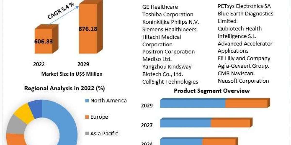 Positron Emission Tomography [PET] Scanners Market Size, Growth, Business Trends and Analysis