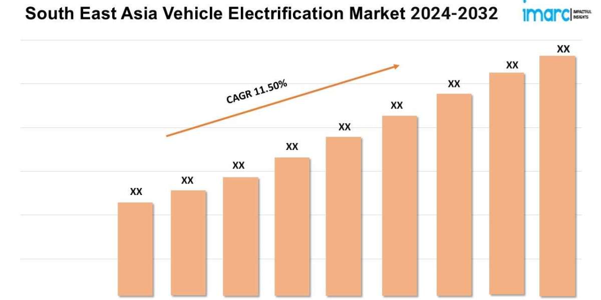 South East Asia Vehicle Electrification Market Demand 2024, Growth Analysis, Size, Share and Report By 2032