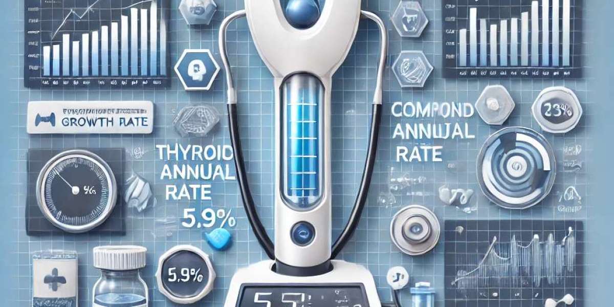 Thyroid Function Test Market Trends and Regional Growth: Top Players, Size, Share, and Future Potential 2024-2032