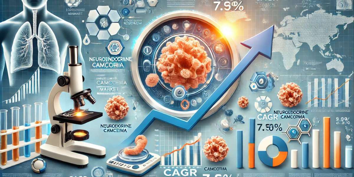 Neuroendocrine Carcinoma Market Segmentation: Regional Insights, Top Players, Size, Share, and Trends Shaping the Future