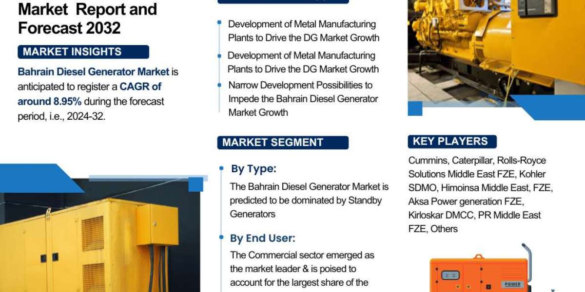 Bahrain Diesel Generator Market Analysis: Key Drivers, Challenges & Growth Trends 2024-2032