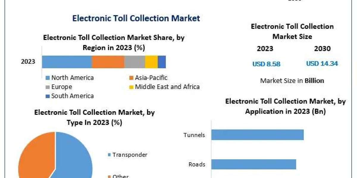 Electronic Toll Collection Market Trends: Anticipated Growth and Market Demand Through 2030