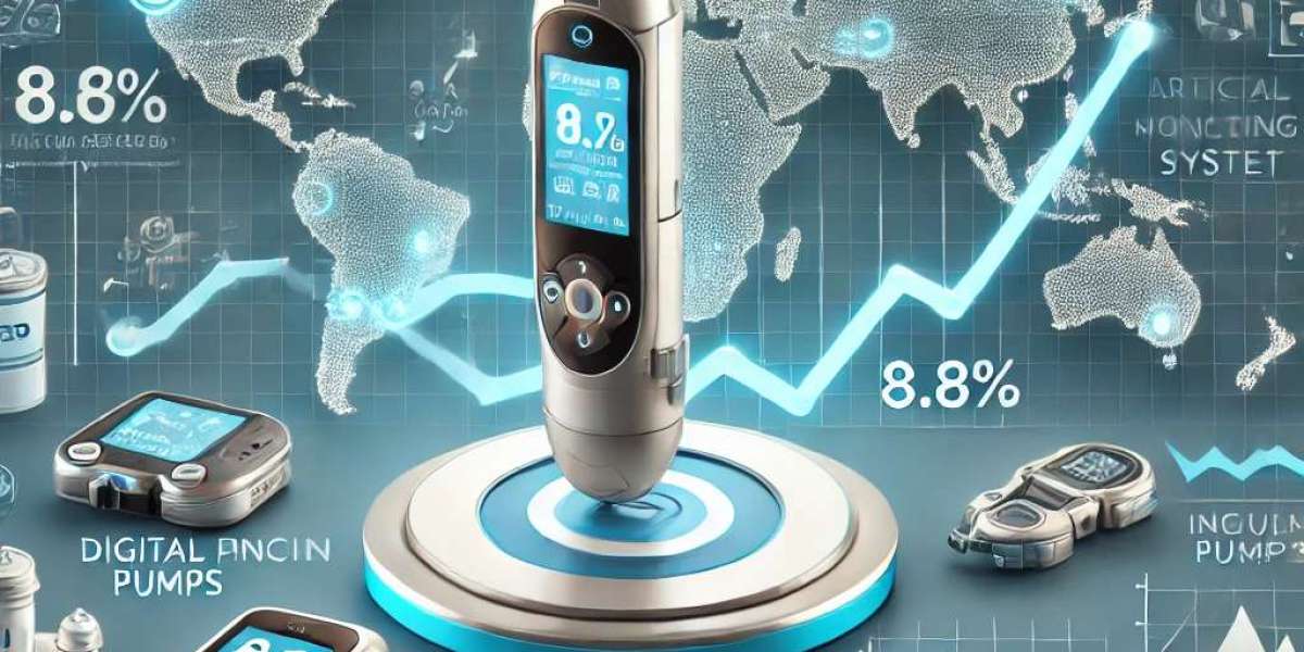 Artificial Pancreas System Market Analysis: Top Players, Size, Share, Segmentation, and Emerging Trends for Future Scope