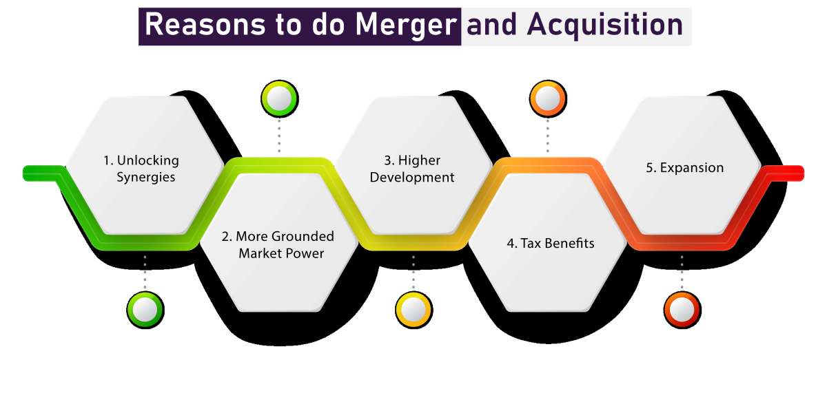 The Role of Business Valuation in Mergers and Acquisitions