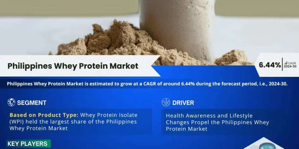 Philippines Whey Protein Market Overview: Driving Forces Behind Rapid Growth & Expansion