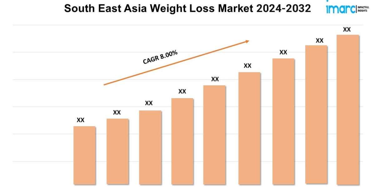 South East Asia Weight Loss Market  Latest Trends, Size, Industry Overview, Forecast 2024-2032