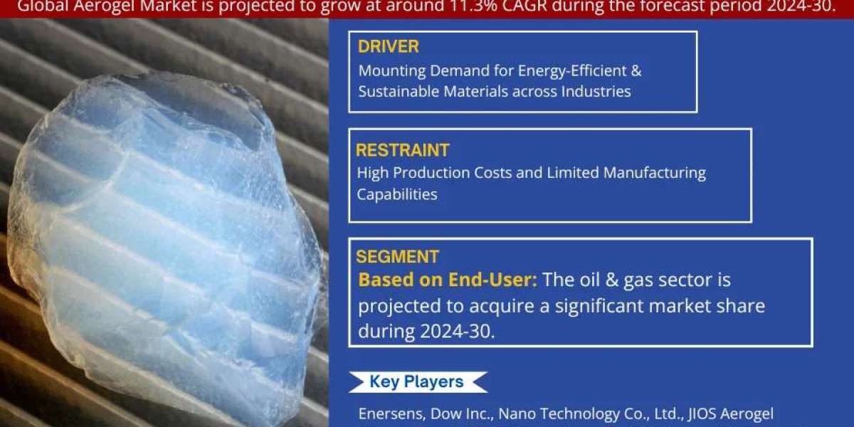 Aerogel Market Overview: Driving Forces Behind Rapid Growth & Expansion