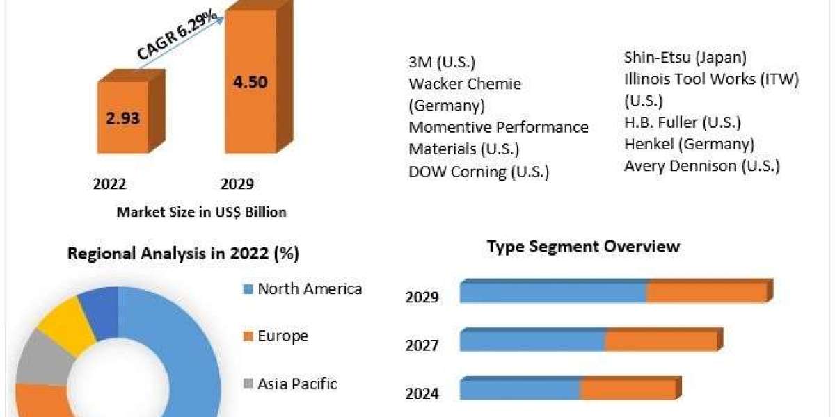 Silicone Adhesives Market Regional Overview, Business Status And  Top Manufacturers