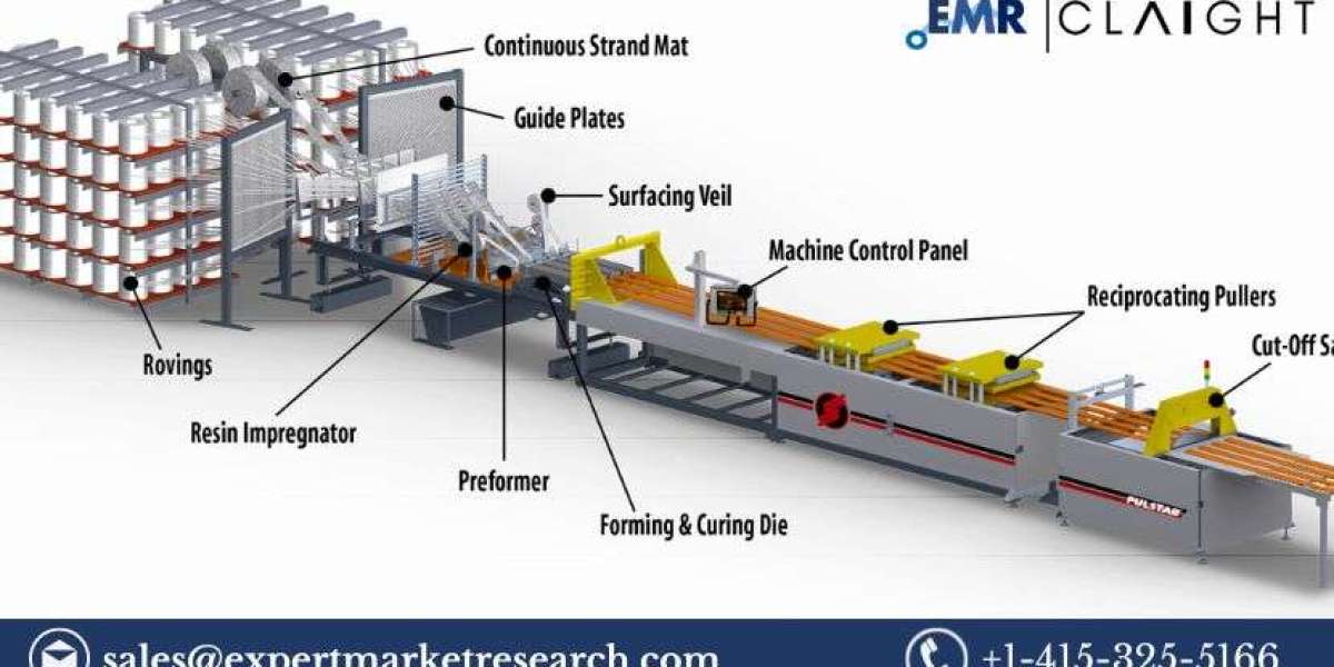 Pultrusion Market Size, Trends & Forecast 2025-2034