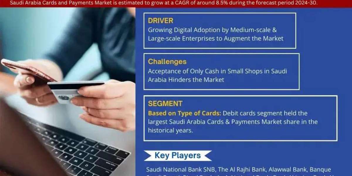 Saudi Arabia Cards and Payments Market Overview: Driving Forces Behind Rapid Growth & Expansion