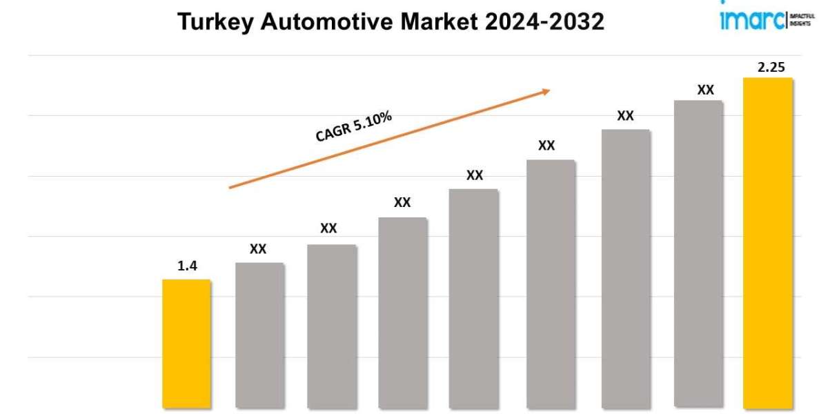 Turkey Automotive Market Outlook 2024, Share, Size, Key Players and Forecast By 2032