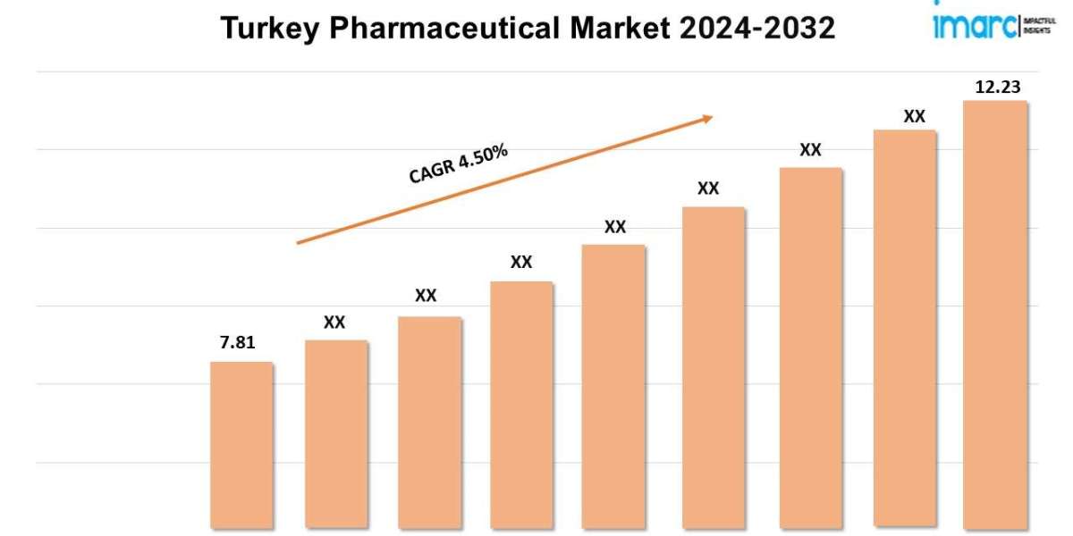 Turkey Pharmaceutical Market Report Size, Share, Trends, Report 2024-2032