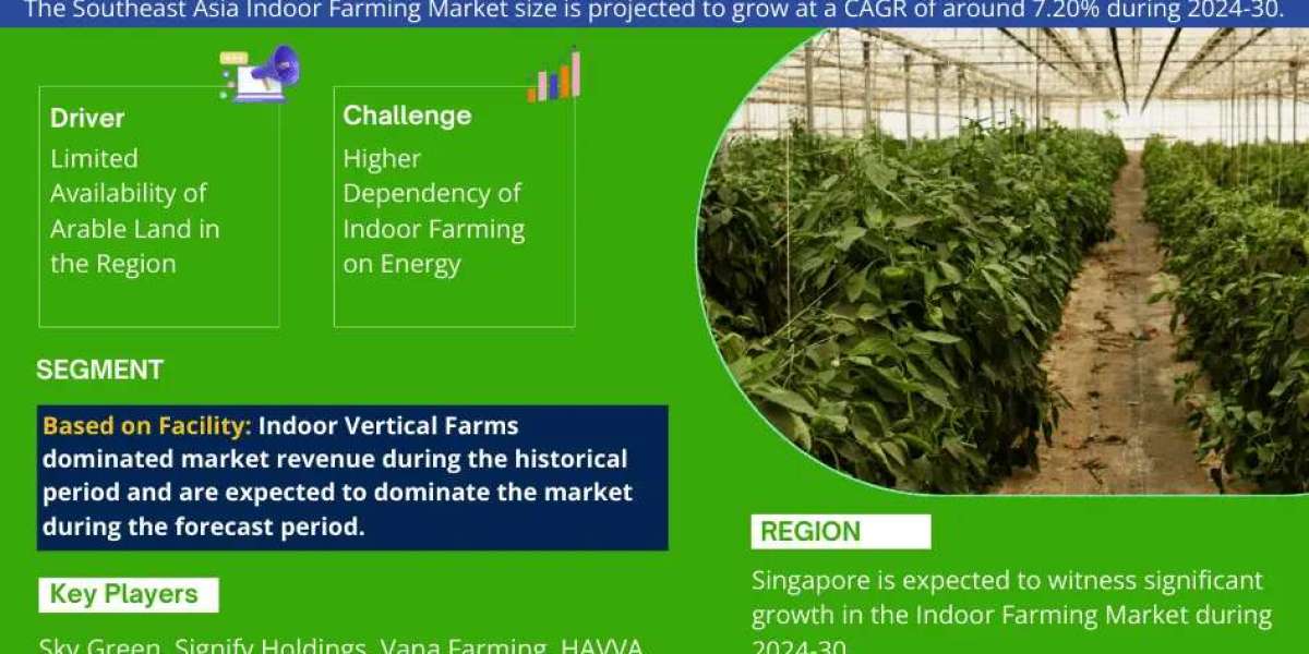 Southeast Asia Indoor Farming Market Overview: Driving Forces Behind Rapid Growth & Expansion