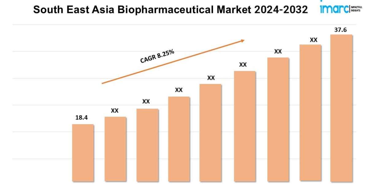 South East Asia Biopharmaceutical Market Demand 2024, Growth Analysis, Size, Share and Report By 2032