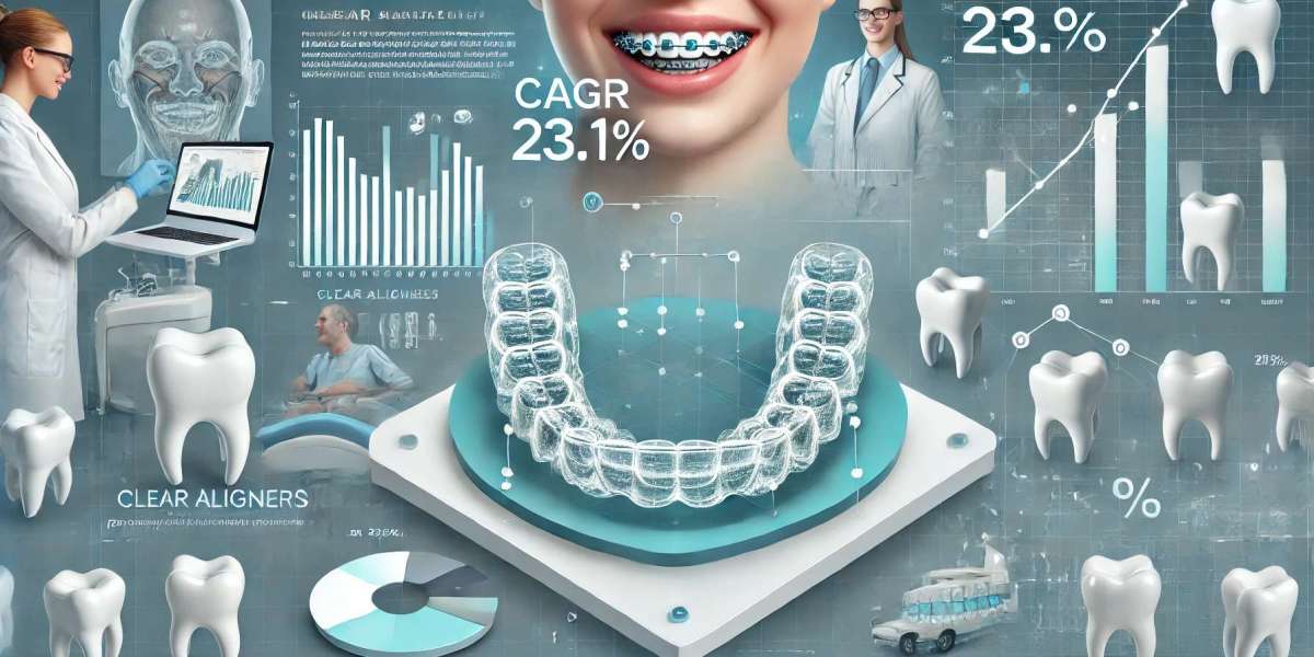 Clear Aligners Market Size, Share, and Regional Insights: Key Players and Trends for Future Growth 2024-2032