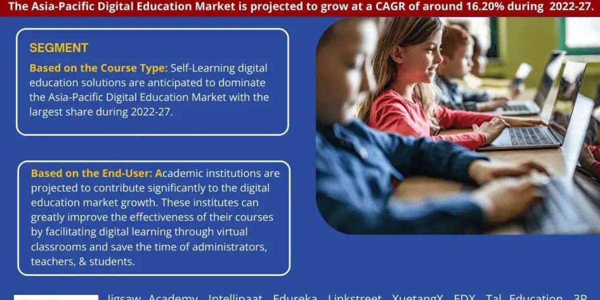 Asia-Pacific Digital Education Market Anticipates 16.20% CAGR Growth by 2027, MarkNtel