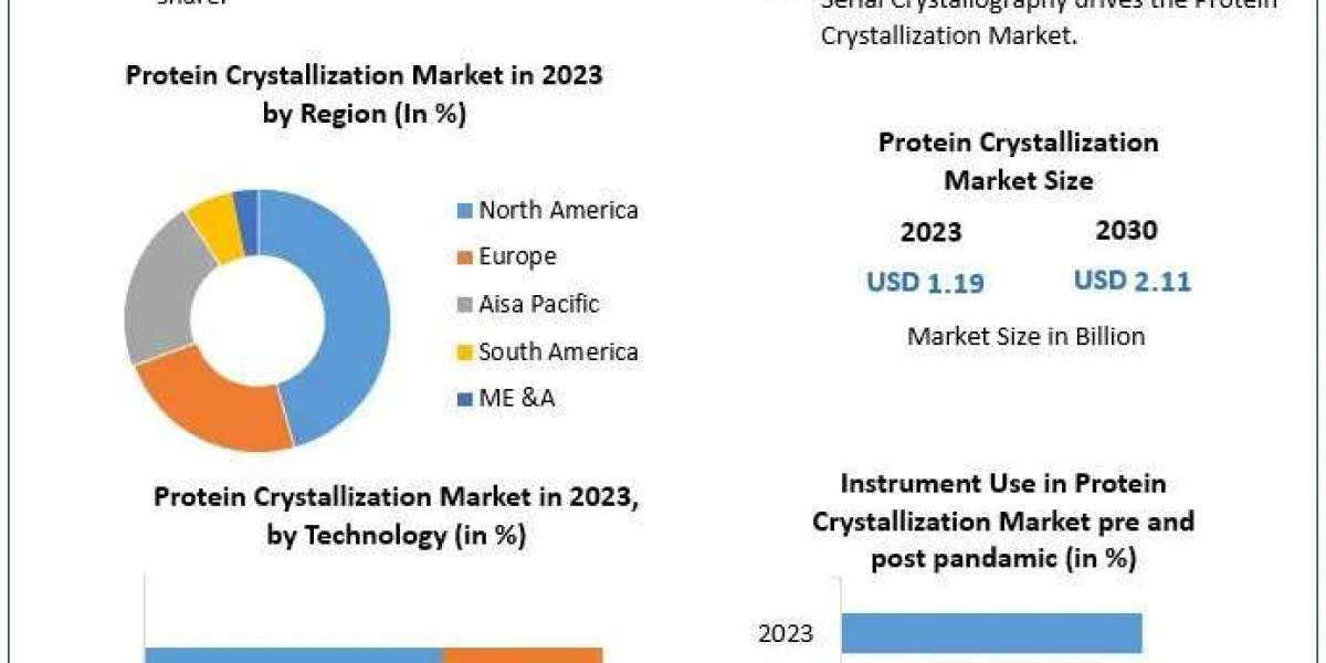 Digital Instrument Cluster Market Growing at a CAGR of 18.90%