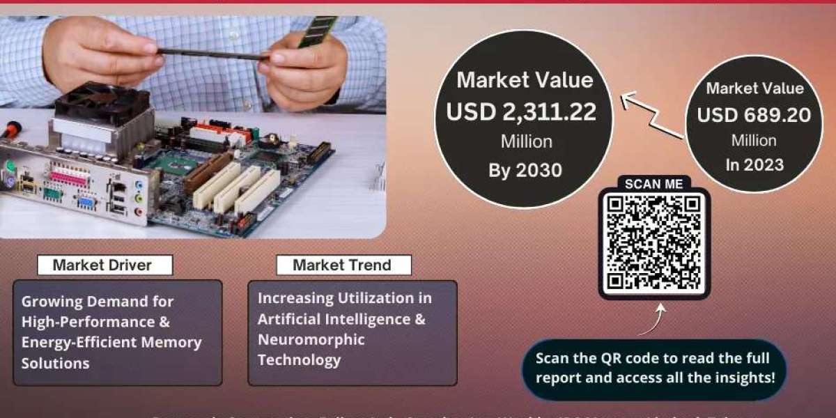 Resistive Random-Access Memory Market Expected to Reach USD 2,311.22 Million Worth by 2030