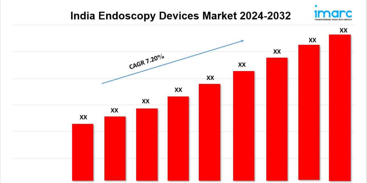 India Endoscopy Devices Market Size, Share, Growth, Top Companies Analysis, Report by 2032