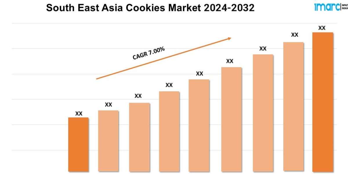 South East Asia Cookies Market Growth Trends, Industry Demand, Analysis Report 2024-2032