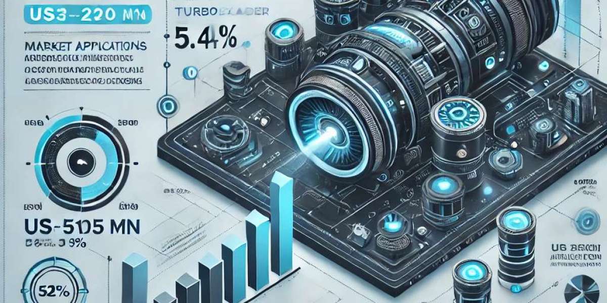 Turboexpander Market by Region: Asia Pacific Leading the Growth